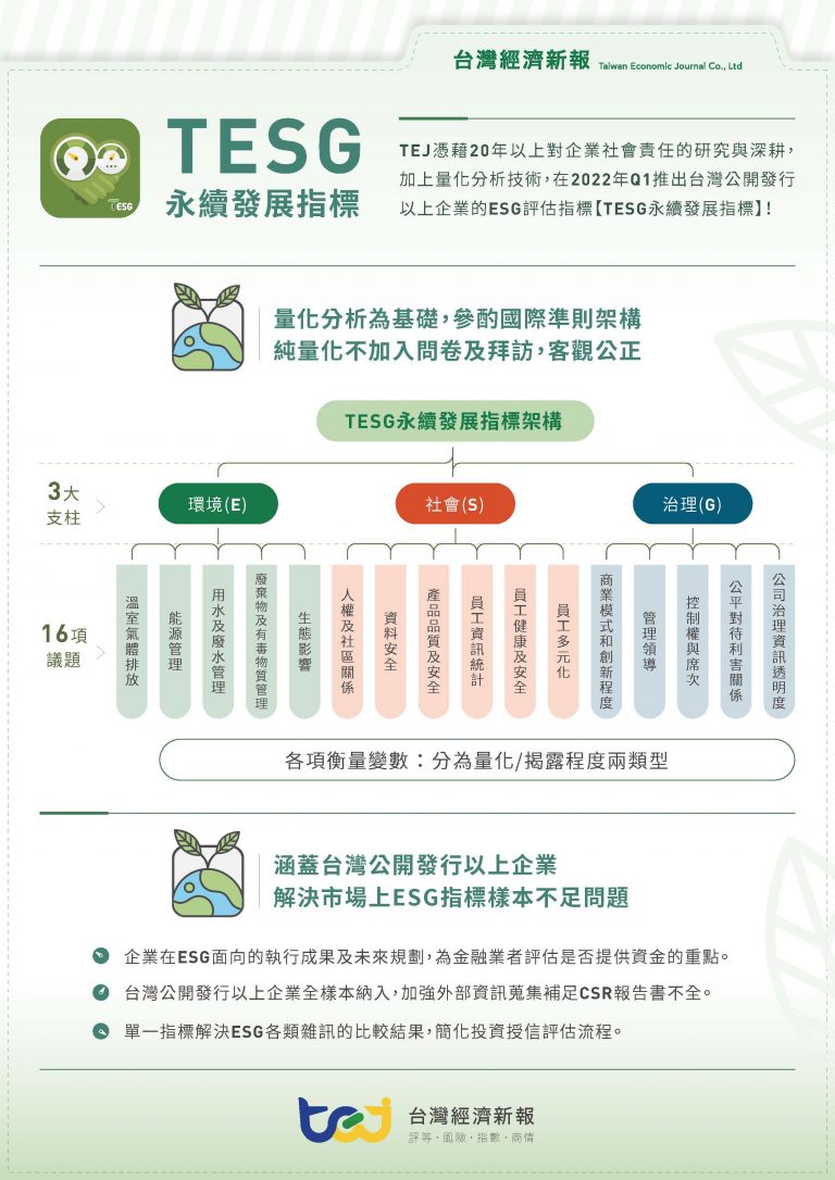 Read more about the article 【TEJ講座轉知】永續金融下，全方位解析台灣企業ESG表現-TESG永續發展指標