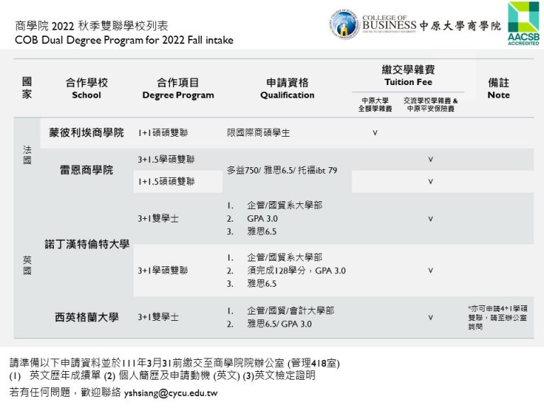 Read more about the article 商學院 2022 秋季雙聯學校列表